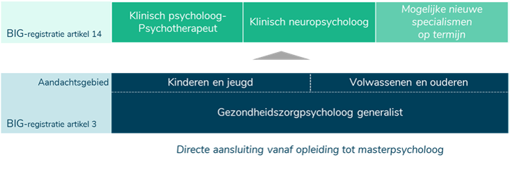 beroepenstructuur